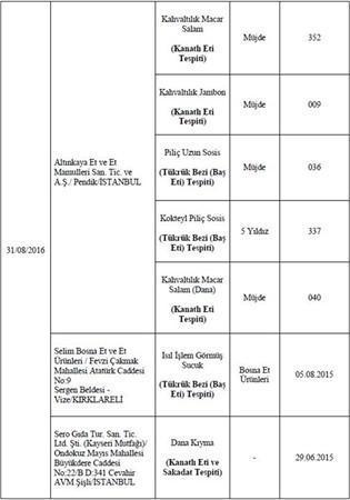 Bakanlık hileli 355 ürünü açıkladı