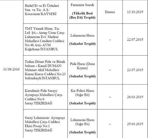 Bakanlık hileli 355 ürünü açıkladı