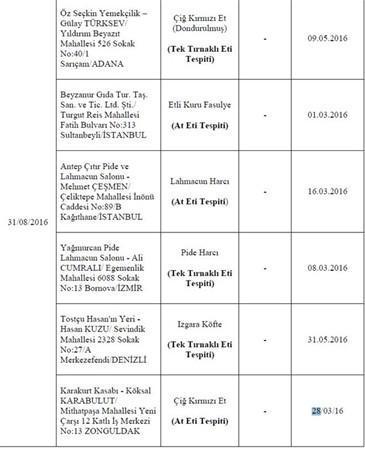 Bakanlık hileli 355 ürünü açıkladı