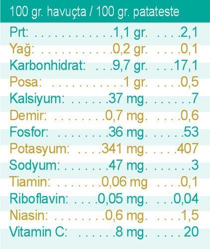 PATATES VE HAVUÇ GERÇEKTEN ŞiŞMANLATIR MI