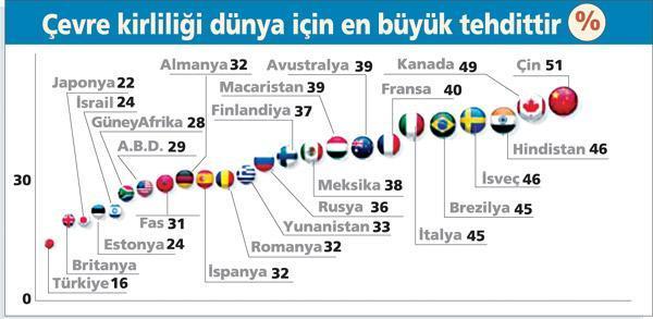 Türk gençliğinin kimliğini milliyeti ve dini belirliyor