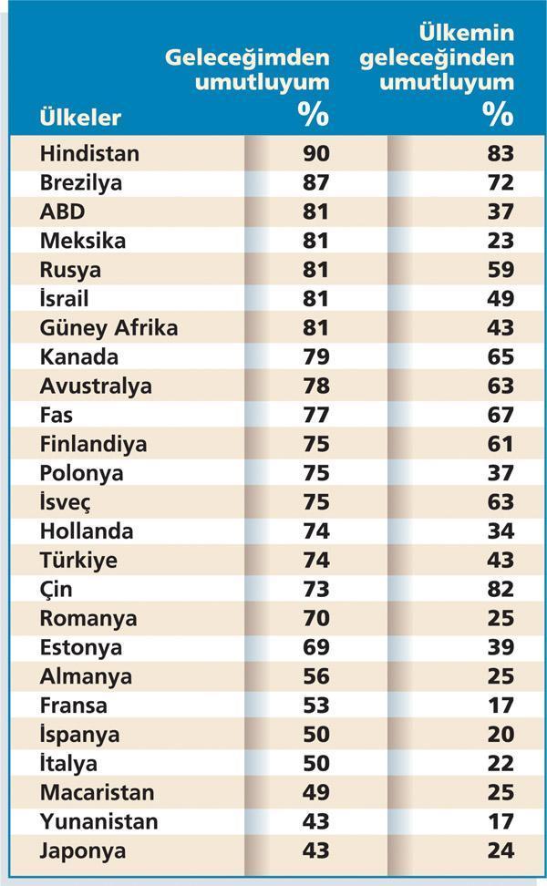Türk gençliğinin kimliğini milliyeti ve dini belirliyor