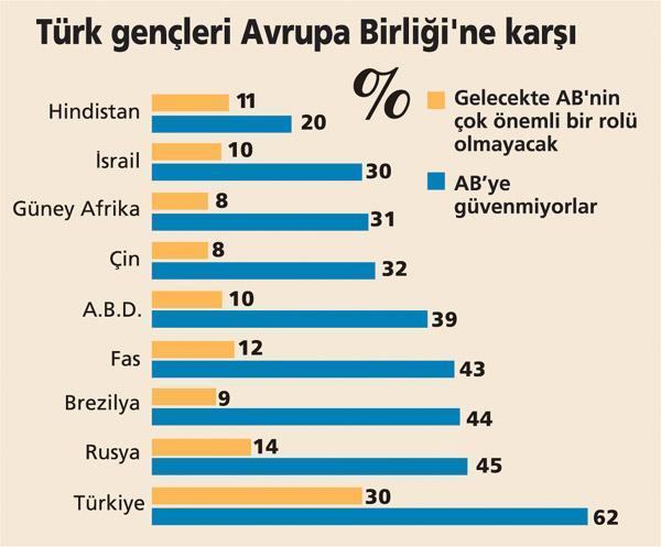 Türk gençliğinin kimliğini milliyeti ve dini belirliyor