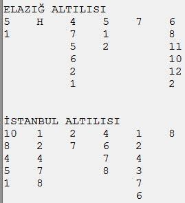 Şampiyon jokeyler kapışacak