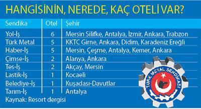 ‘Sendika otel’ furyası