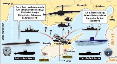 Akdeniz’de savaşı Rus gemisi önledi