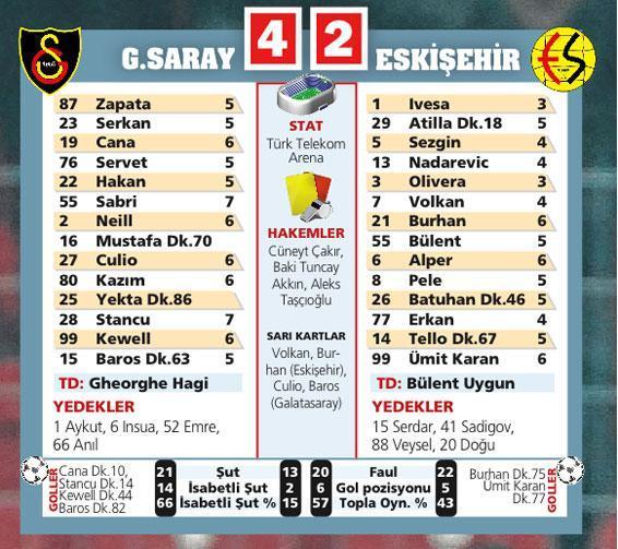 Futbol aşkıyla