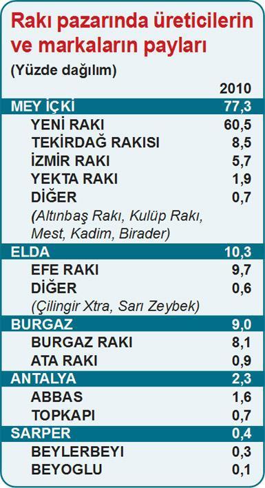 Kadınlar her şeyin ‘âlâ’sını yapıyor (Rakının bile)