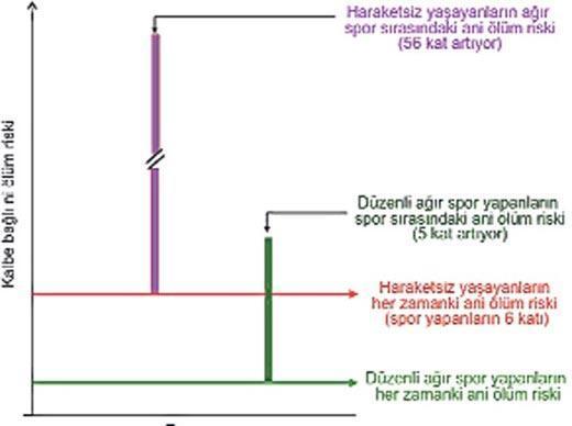 Orta yaşta ağır spor nasıl yapılır