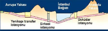 Marmaray’ın iki yakası buluştu Avrasya Tüneli için start verildi