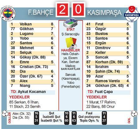 YÜKSEK SADAKAT