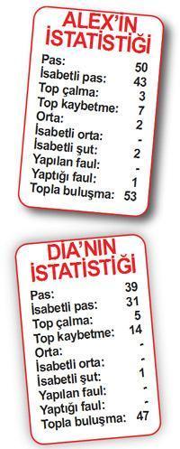YÜKSEK SADAKAT
