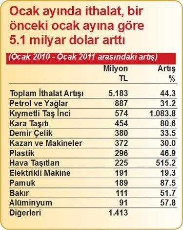 Ocakta dolarlar petrol ile inciye pırlantaya gitmiş