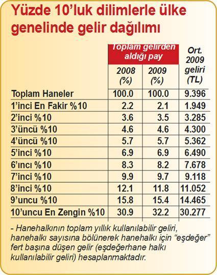 Ocakta dolarlar petrol ile inciye pırlantaya gitmiş