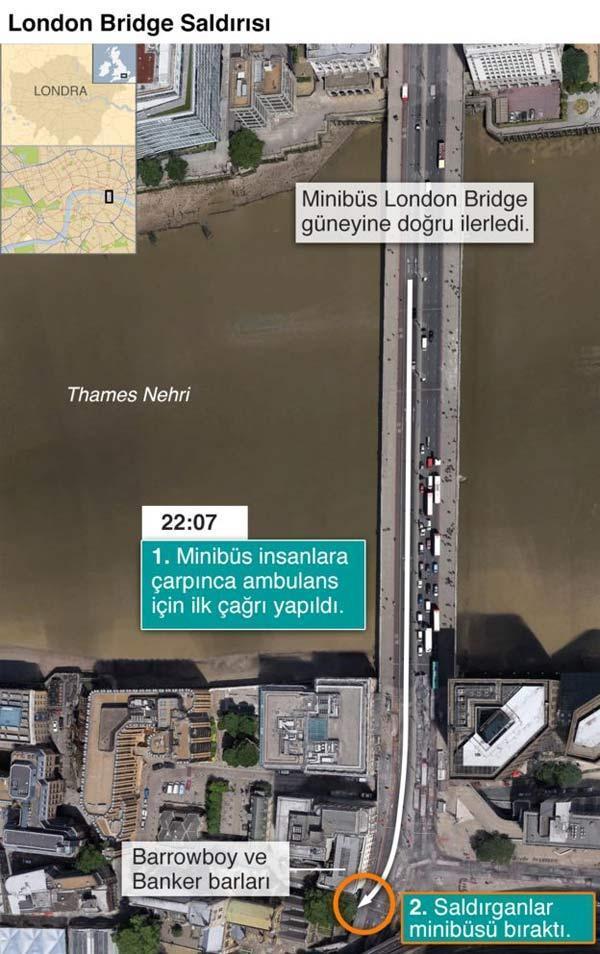 Son dakika... Londrada yeni baskın ve gözaltılar Köprüye bariyerler kondu