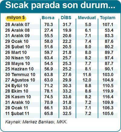 10 milyar dolar çıktıysa nereden çıktı Girdiyse nereye girdi