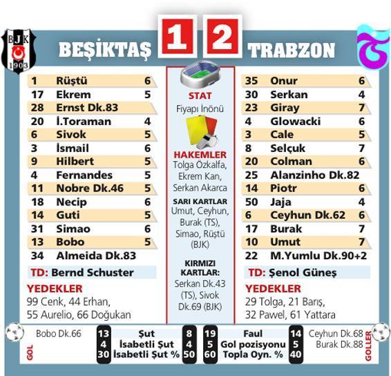 Kalp nakli