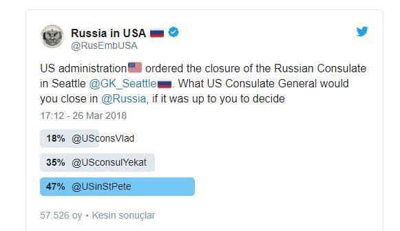 Rusyanın ABD Büyükelçiliği Twitterda anket yaptı 57 bin kişi katıldı
