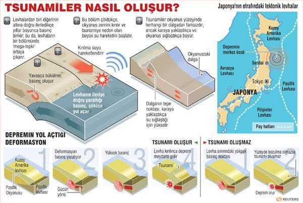 DÜNYANIN TİTREDİGİ GÜN