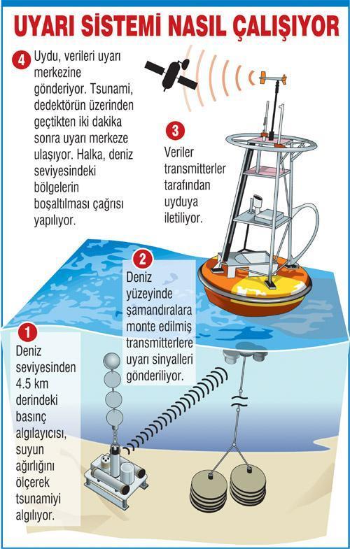 DÜNYANIN TİTREDİGİ GÜN