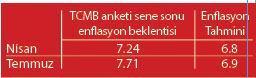 Fed kapıyı aralık bıraktı