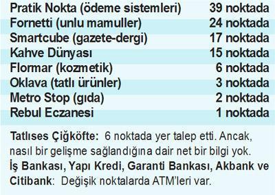 METRO’NUN KAPALI 3 ÇARŞISI TEMMUZDA KAPIYI AÇACAK