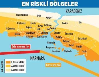 İstanbul’un kıyısı riskli, kuzeyi güvenli
