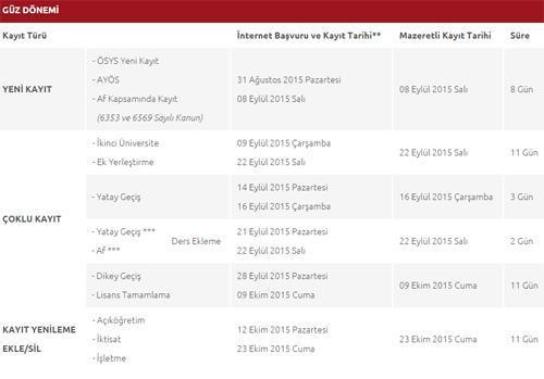 2015 AÖF kayıt tarihleri ne zaman