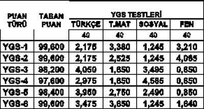 Sorular için Hocalar kolay adaylar zor dedi