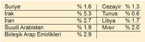 Zarar beklenenden büyük olabilir