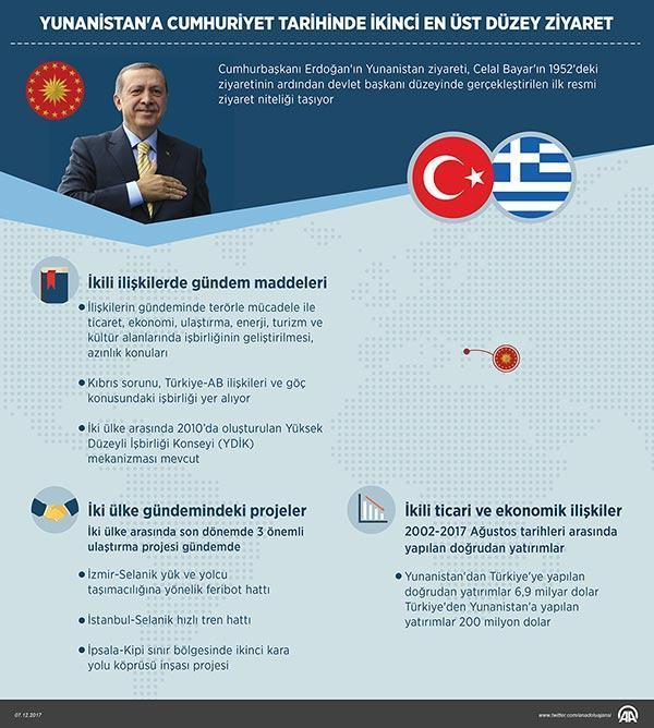 Son dakika:Tarihi ziyarette Cumhurbaşkanı Erdoğandan Lozan resti