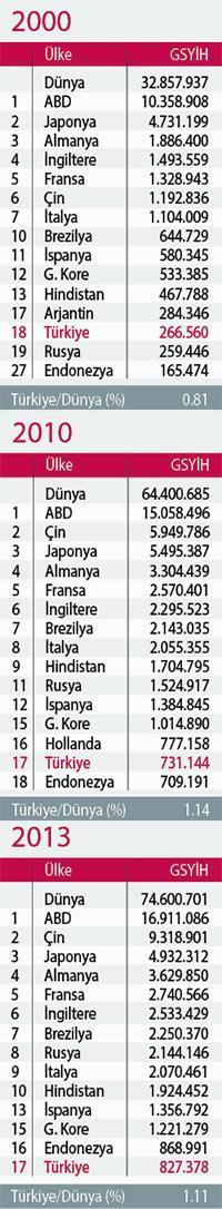 Pek bir şey  başaramadık