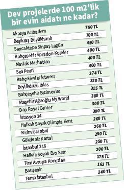 ‘AİDAT’ KORKUSU