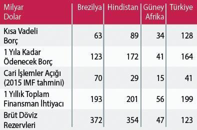 Dış finansman