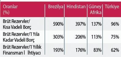 Dış finansman