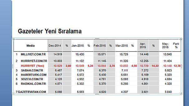 Hürriyet.com.tr açıkladı ama eksik açıkladı..