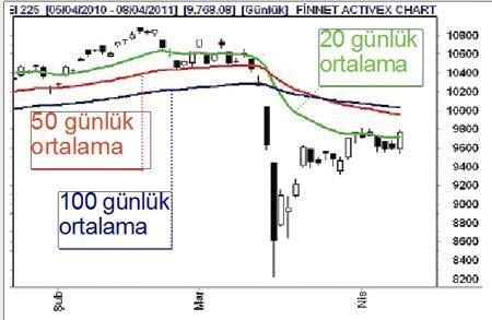 Şirketler, lokomotif sektörlerle ekonominin üzerinde büyüdü