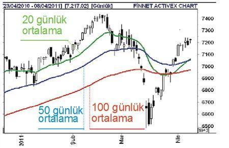 Şirketler, lokomotif sektörlerle ekonominin üzerinde büyüdü