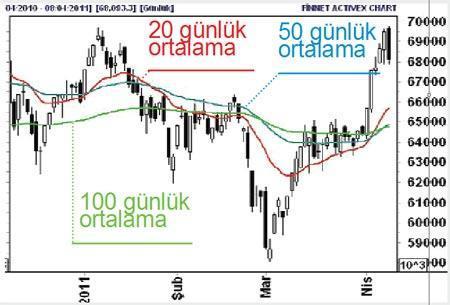 Şirketler, lokomotif sektörlerle ekonominin üzerinde büyüdü