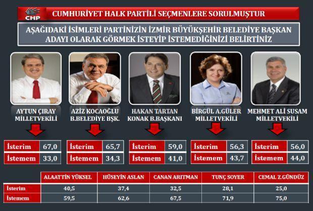 AK Partinin çok istediği o ilde son durum ne
