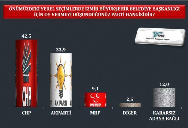 AK Partinin çok istediği o ilde son durum ne