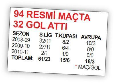 Gol her şeyi affeder mi