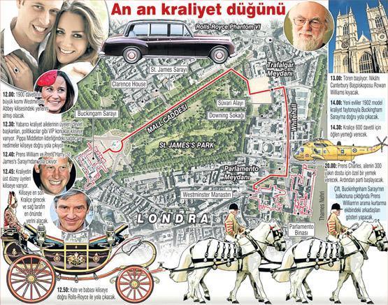 Diana’nın gölgesinde evleniyorlar