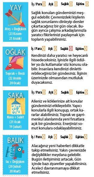 HAREKET VE İLERLEME VAR