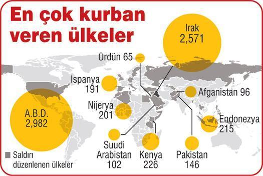 İNTİKAM KORKUSU
