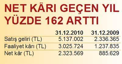 Hobi ile başladı şimdi halka açıyor