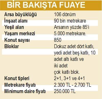 İstanbul’un doğusundaki 106 dönümde son Fuaye