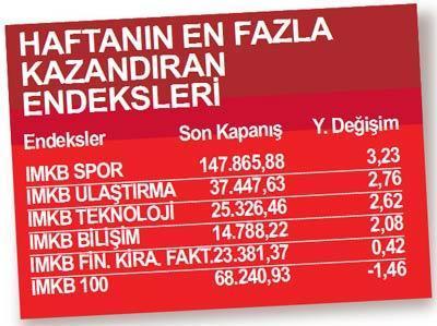 Enerji şirketleri atakta