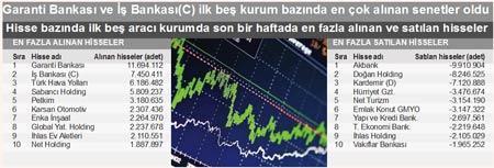 Enerji şirketleri atakta