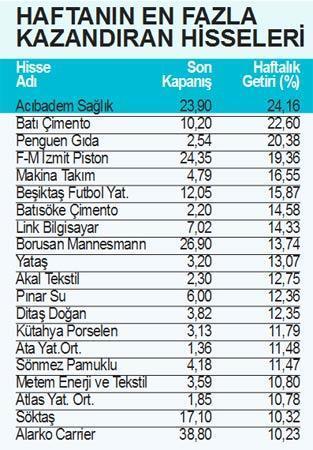 Enerji şirketleri atakta